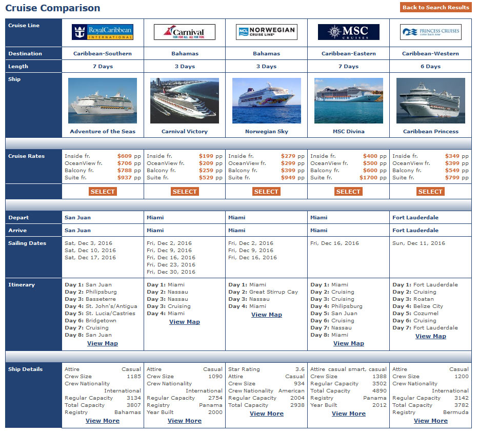 Cruise Comparison